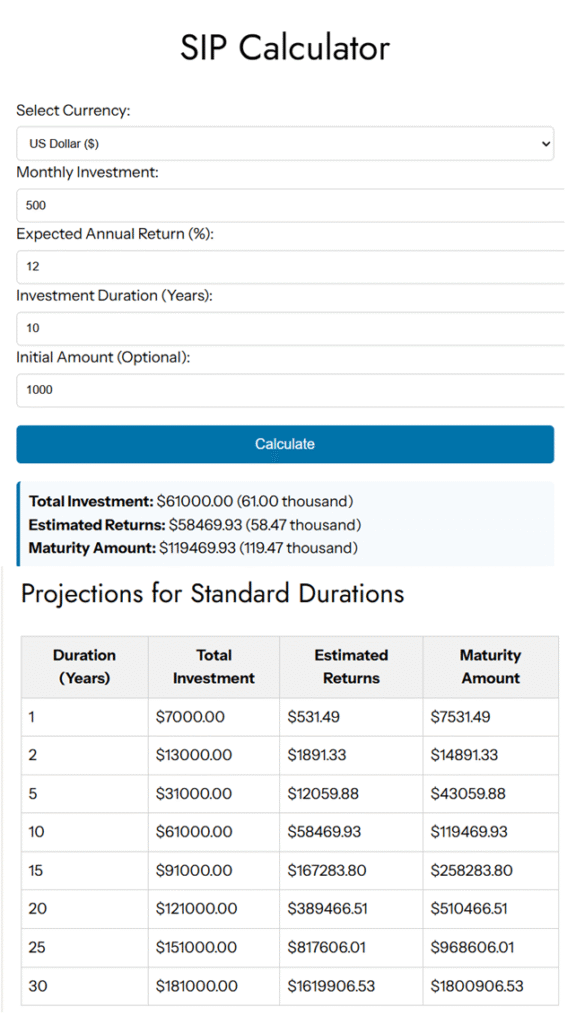 SIP calculator